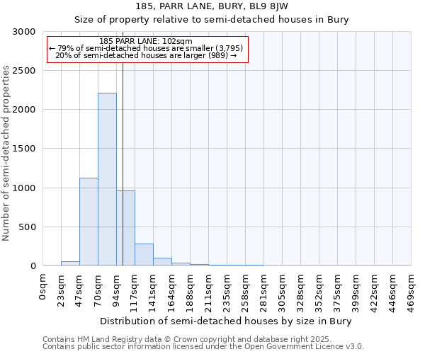 185, PARR LANE, BURY, BL9 8JW: Size of property relative to detached houses in Bury