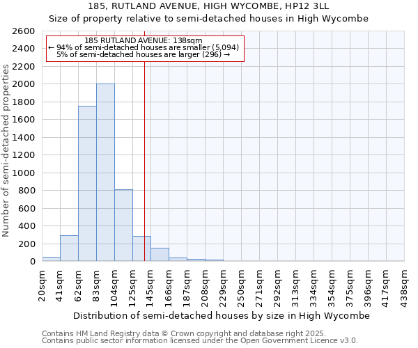 185, RUTLAND AVENUE, HIGH WYCOMBE, HP12 3LL: Size of property relative to detached houses in High Wycombe