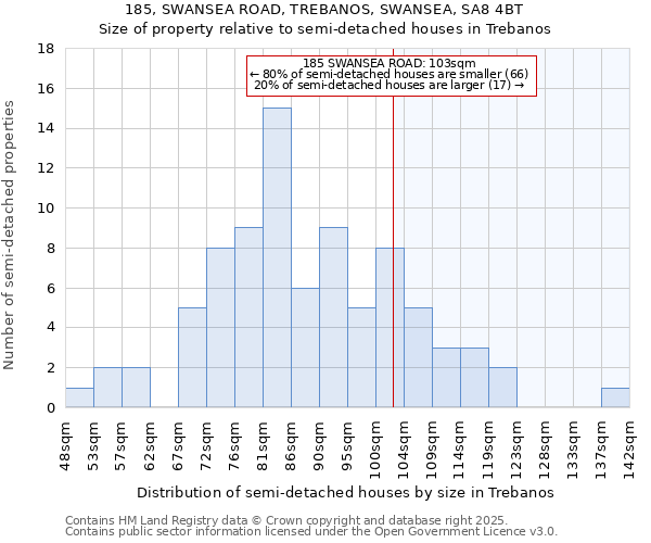 185, SWANSEA ROAD, TREBANOS, SWANSEA, SA8 4BT: Size of property relative to detached houses in Trebanos