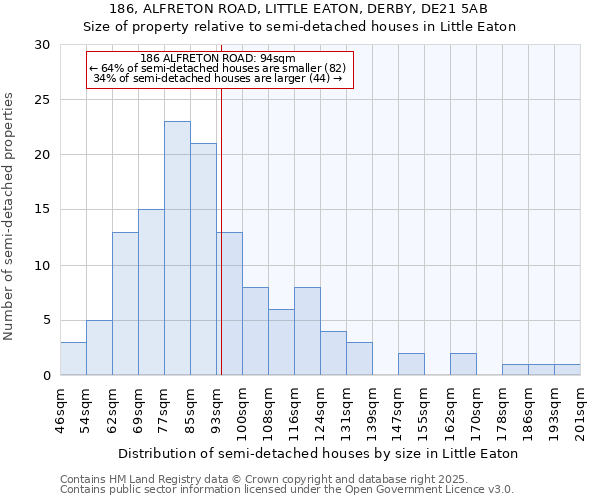 186, ALFRETON ROAD, LITTLE EATON, DERBY, DE21 5AB: Size of property relative to detached houses in Little Eaton