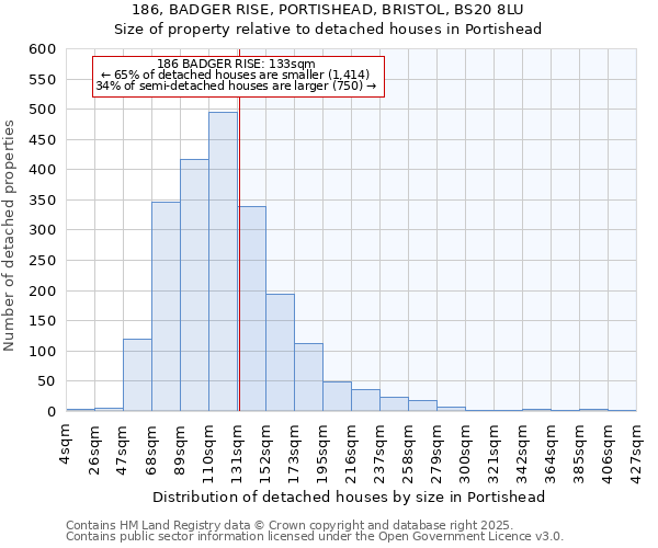 186, BADGER RISE, PORTISHEAD, BRISTOL, BS20 8LU: Size of property relative to detached houses in Portishead