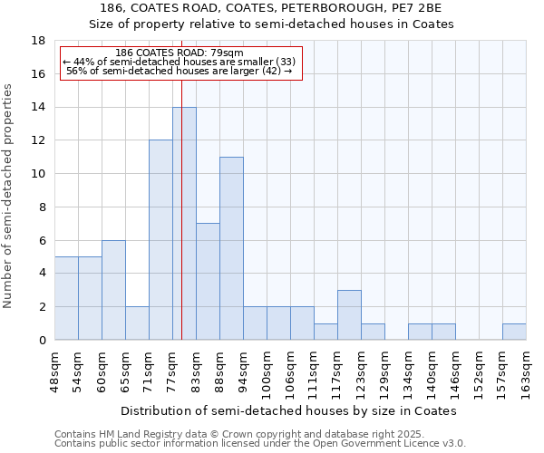 186, COATES ROAD, COATES, PETERBOROUGH, PE7 2BE: Size of property relative to detached houses in Coates