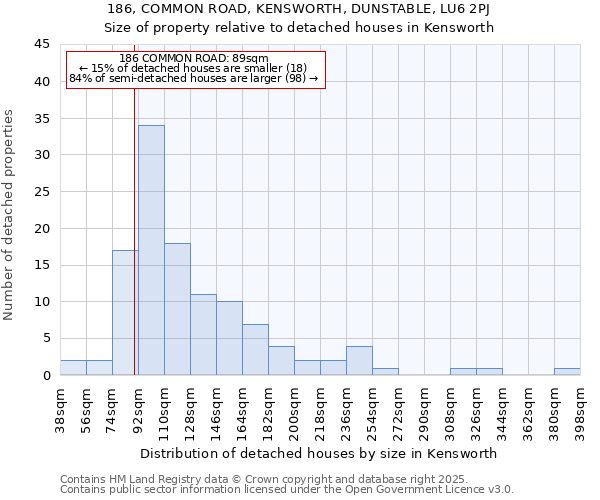 186, COMMON ROAD, KENSWORTH, DUNSTABLE, LU6 2PJ: Size of property relative to detached houses in Kensworth