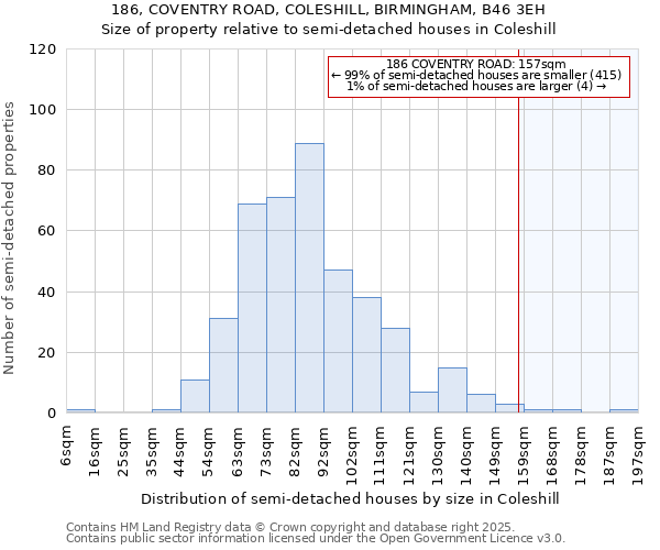 186, COVENTRY ROAD, COLESHILL, BIRMINGHAM, B46 3EH: Size of property relative to detached houses in Coleshill