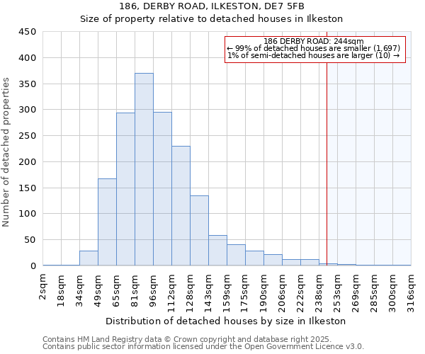 186, DERBY ROAD, ILKESTON, DE7 5FB: Size of property relative to detached houses in Ilkeston