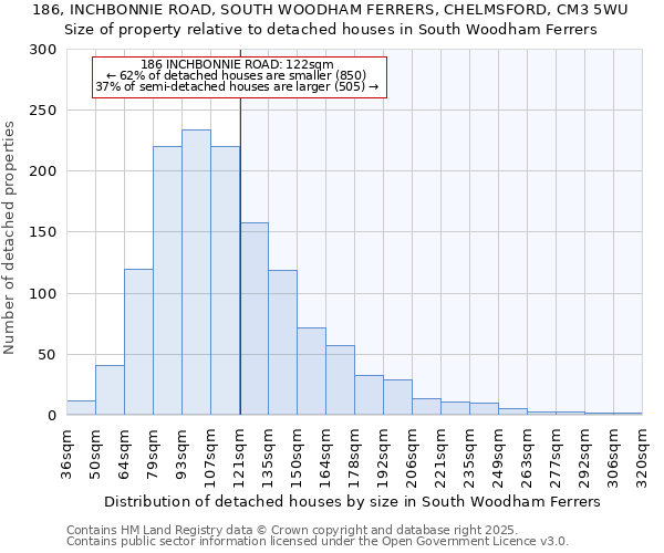 186, INCHBONNIE ROAD, SOUTH WOODHAM FERRERS, CHELMSFORD, CM3 5WU: Size of property relative to detached houses in South Woodham Ferrers