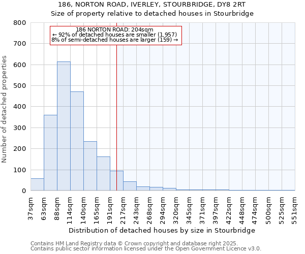 186, NORTON ROAD, IVERLEY, STOURBRIDGE, DY8 2RT: Size of property relative to detached houses in Stourbridge