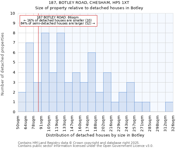 187, BOTLEY ROAD, CHESHAM, HP5 1XT: Size of property relative to detached houses in Botley