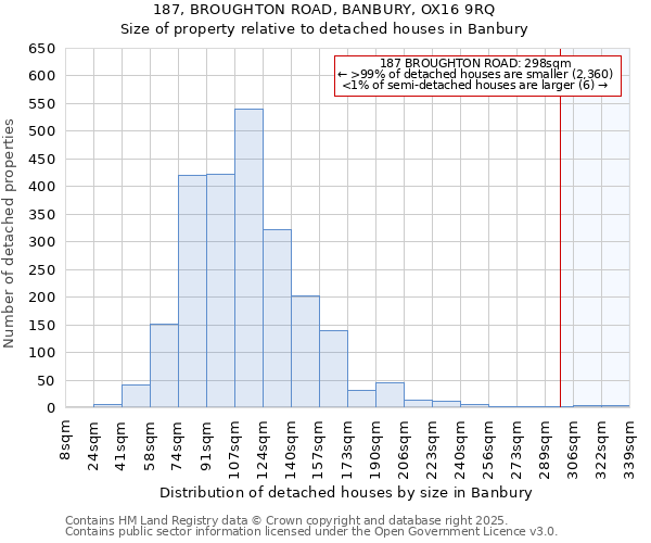 187, BROUGHTON ROAD, BANBURY, OX16 9RQ: Size of property relative to detached houses in Banbury