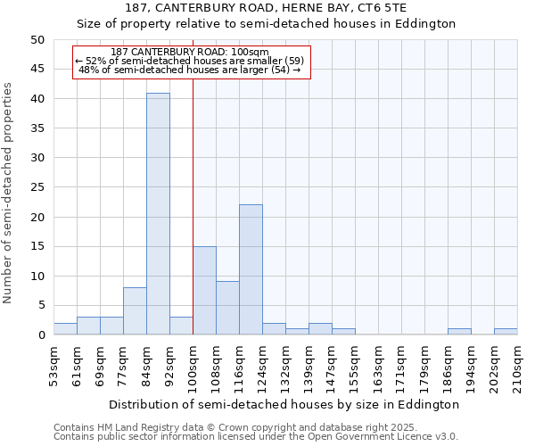 187, CANTERBURY ROAD, HERNE BAY, CT6 5TE: Size of property relative to detached houses in Eddington