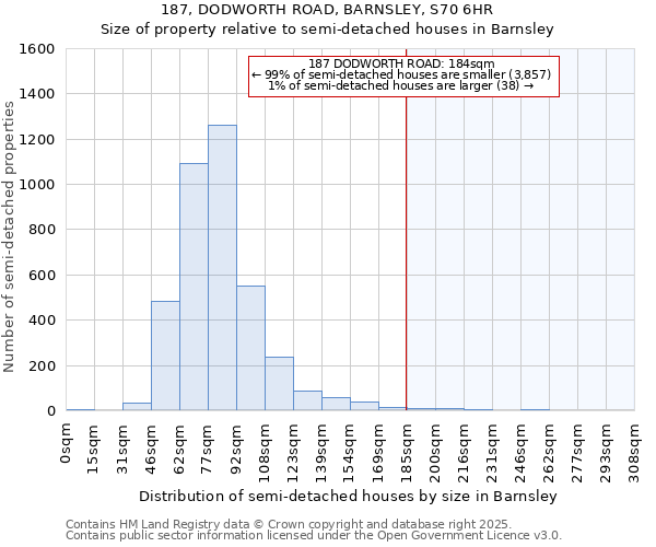 187, DODWORTH ROAD, BARNSLEY, S70 6HR: Size of property relative to detached houses in Barnsley