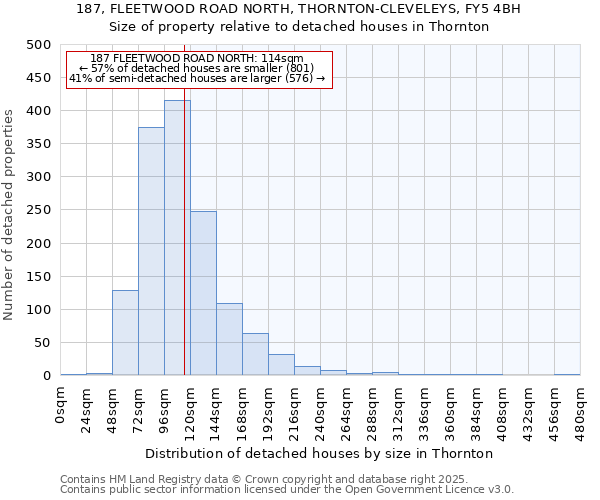 187, FLEETWOOD ROAD NORTH, THORNTON-CLEVELEYS, FY5 4BH: Size of property relative to detached houses in Thornton