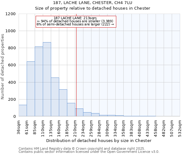 187, LACHE LANE, CHESTER, CH4 7LU: Size of property relative to detached houses in Chester