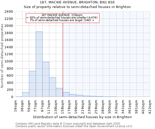 187, MACKIE AVENUE, BRIGHTON, BN1 8SE: Size of property relative to detached houses in Brighton