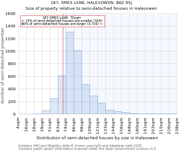 187, SPIES LANE, HALESOWEN, B62 9SJ: Size of property relative to detached houses in Halesowen