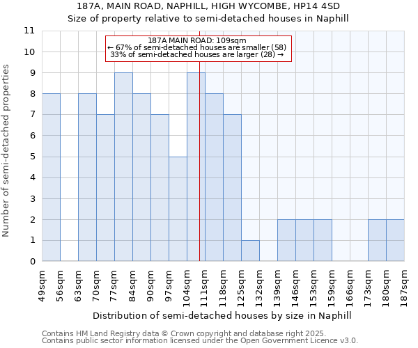 187A, MAIN ROAD, NAPHILL, HIGH WYCOMBE, HP14 4SD: Size of property relative to detached houses in Naphill