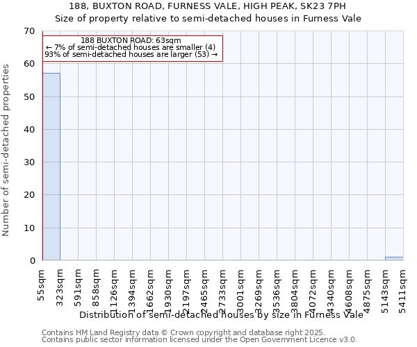 188, BUXTON ROAD, FURNESS VALE, HIGH PEAK, SK23 7PH: Size of property relative to detached houses in Furness Vale