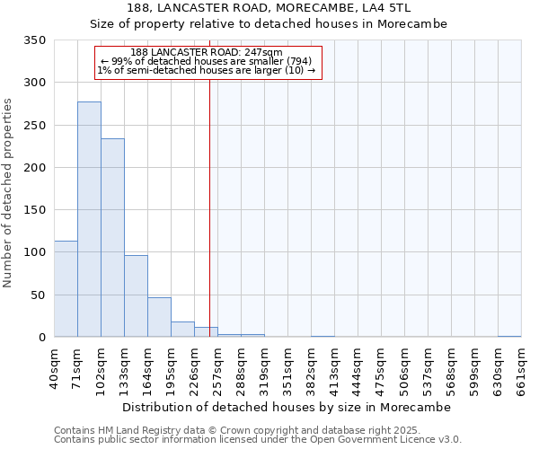 188, LANCASTER ROAD, MORECAMBE, LA4 5TL: Size of property relative to detached houses in Morecambe