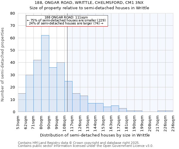 188, ONGAR ROAD, WRITTLE, CHELMSFORD, CM1 3NX: Size of property relative to detached houses in Writtle