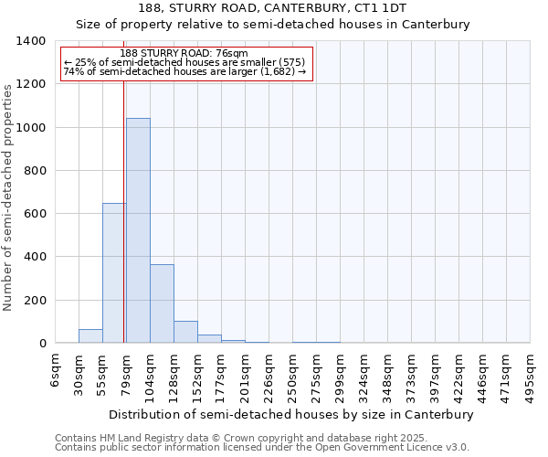 188, STURRY ROAD, CANTERBURY, CT1 1DT: Size of property relative to detached houses in Canterbury