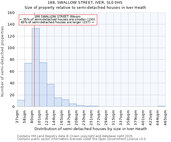 188, SWALLOW STREET, IVER, SL0 0HS: Size of property relative to detached houses in Iver Heath