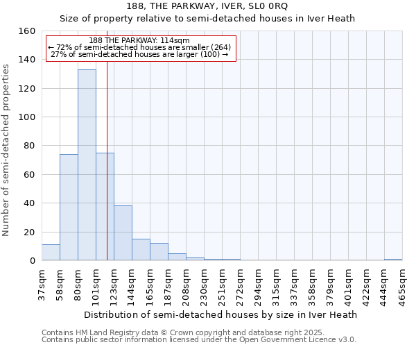 188, THE PARKWAY, IVER, SL0 0RQ: Size of property relative to detached houses in Iver Heath