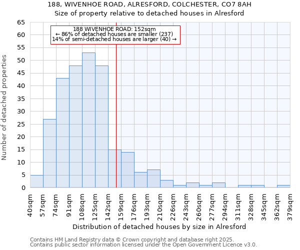 188, WIVENHOE ROAD, ALRESFORD, COLCHESTER, CO7 8AH: Size of property relative to detached houses in Alresford