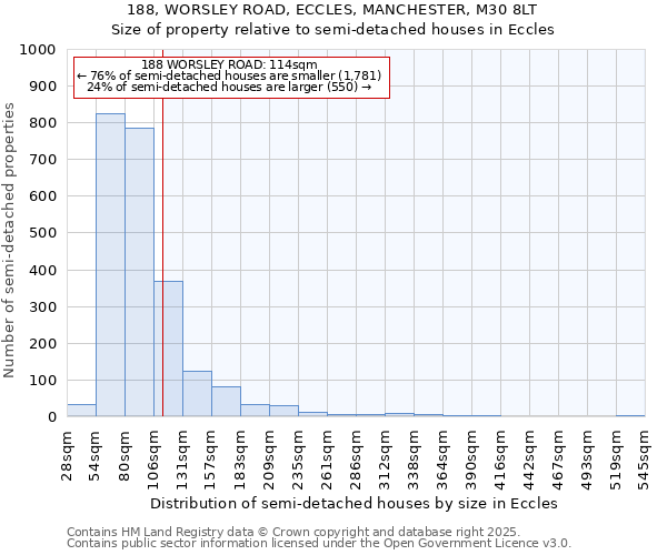 188, WORSLEY ROAD, ECCLES, MANCHESTER, M30 8LT: Size of property relative to detached houses in Eccles