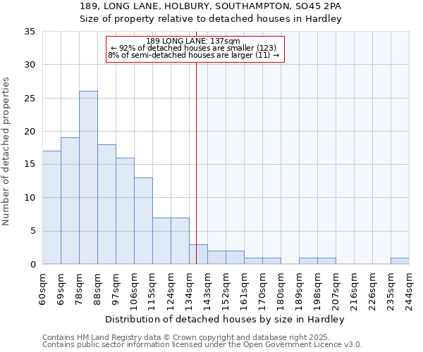 189, LONG LANE, HOLBURY, SOUTHAMPTON, SO45 2PA: Size of property relative to detached houses in Hardley