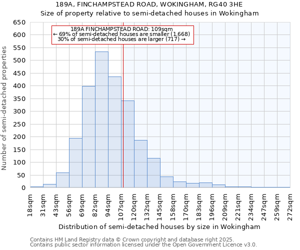 189A, FINCHAMPSTEAD ROAD, WOKINGHAM, RG40 3HE: Size of property relative to detached houses in Wokingham