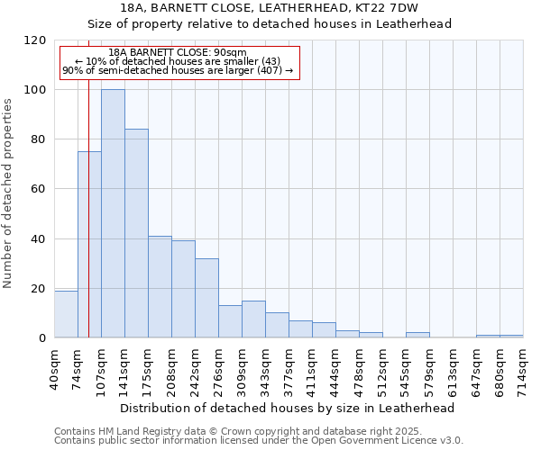 18A, BARNETT CLOSE, LEATHERHEAD, KT22 7DW: Size of property relative to detached houses in Leatherhead