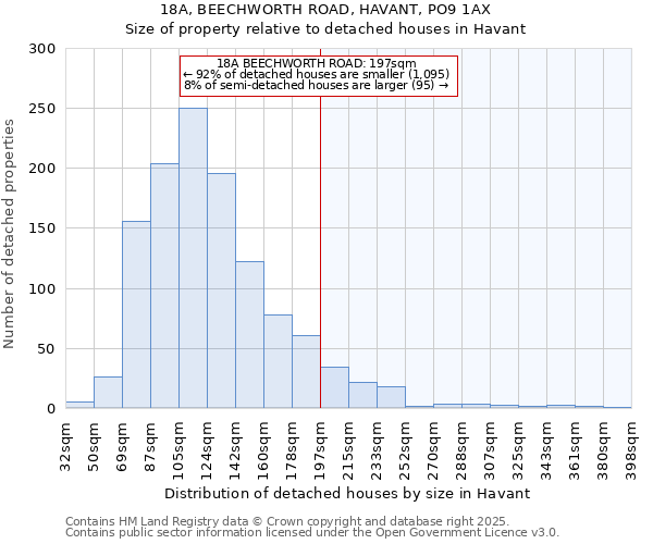 18A, BEECHWORTH ROAD, HAVANT, PO9 1AX: Size of property relative to detached houses in Havant