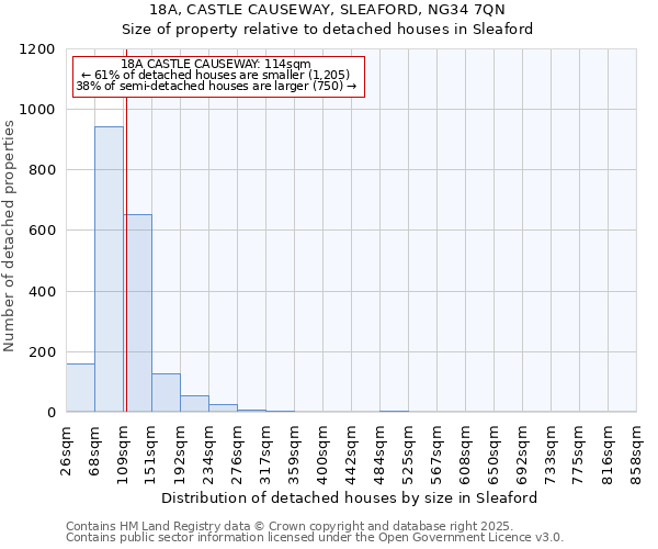 18A, CASTLE CAUSEWAY, SLEAFORD, NG34 7QN: Size of property relative to detached houses in Sleaford