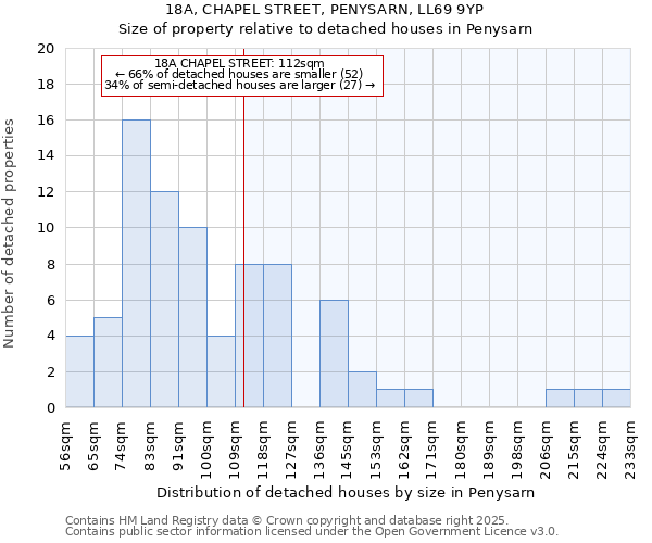 18A, CHAPEL STREET, PENYSARN, LL69 9YP: Size of property relative to detached houses in Penysarn