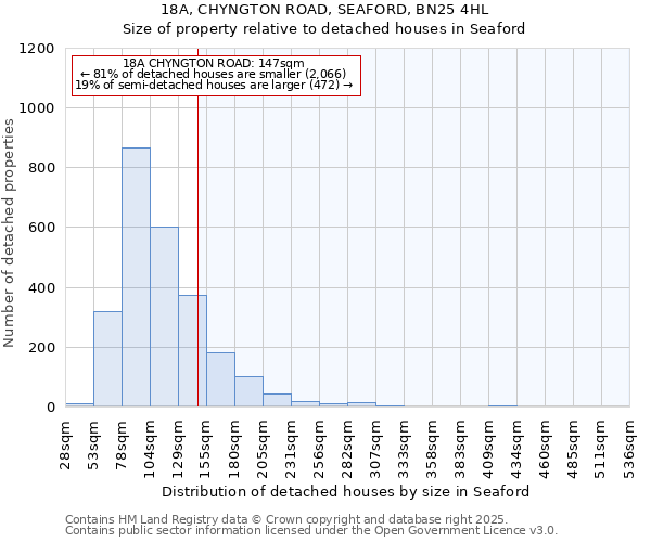 18A, CHYNGTON ROAD, SEAFORD, BN25 4HL: Size of property relative to detached houses in Seaford