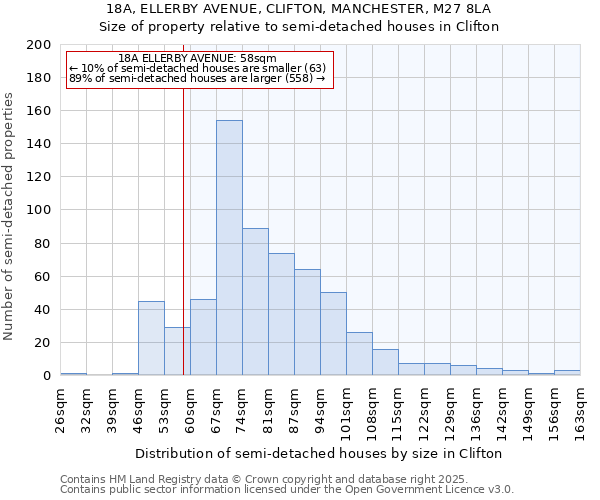 18A, ELLERBY AVENUE, CLIFTON, MANCHESTER, M27 8LA: Size of property relative to detached houses in Clifton