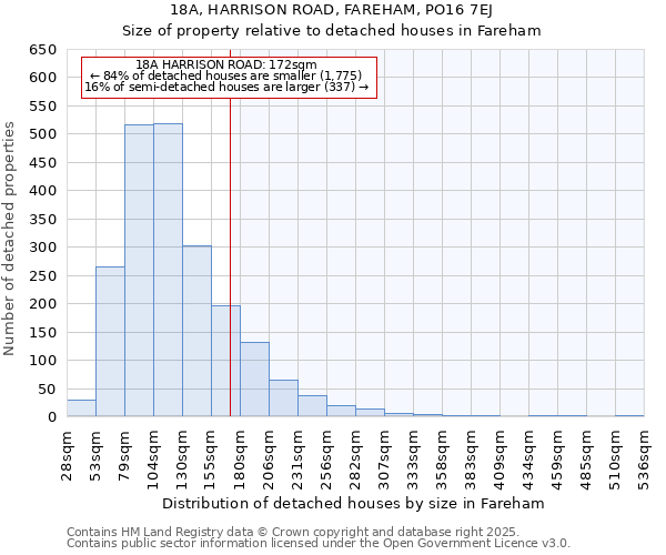 18A, HARRISON ROAD, FAREHAM, PO16 7EJ: Size of property relative to detached houses in Fareham