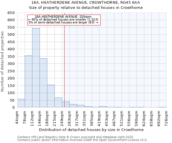 18A, HEATHERDENE AVENUE, CROWTHORNE, RG45 6AA: Size of property relative to detached houses in Crowthorne