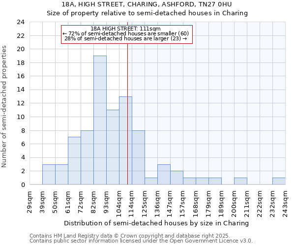 18A, HIGH STREET, CHARING, ASHFORD, TN27 0HU: Size of property relative to detached houses in Charing