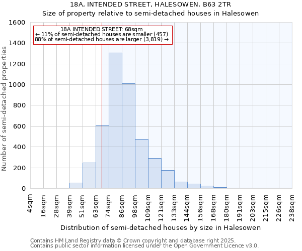 18A, INTENDED STREET, HALESOWEN, B63 2TR: Size of property relative to detached houses in Halesowen