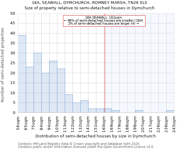 18A, SEAWALL, DYMCHURCH, ROMNEY MARSH, TN29 0LS: Size of property relative to detached houses in Dymchurch