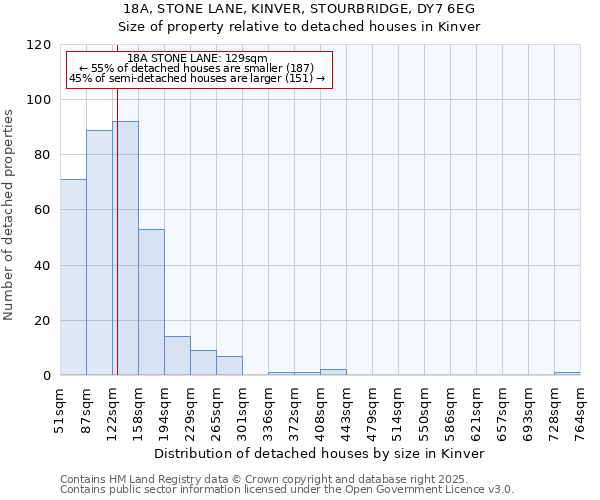 18A, STONE LANE, KINVER, STOURBRIDGE, DY7 6EG: Size of property relative to detached houses in Kinver