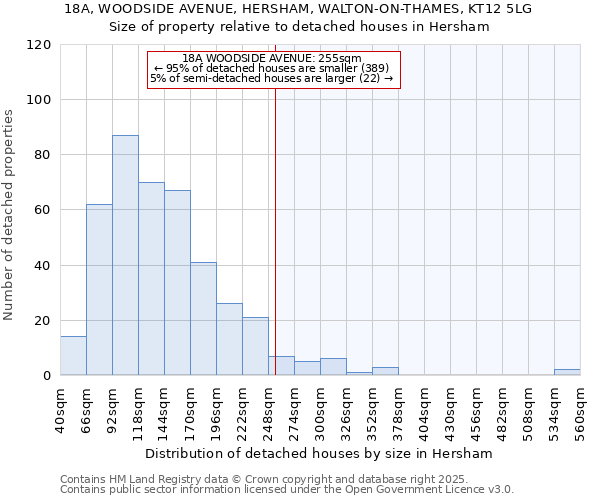 18A, WOODSIDE AVENUE, HERSHAM, WALTON-ON-THAMES, KT12 5LG: Size of property relative to detached houses in Hersham