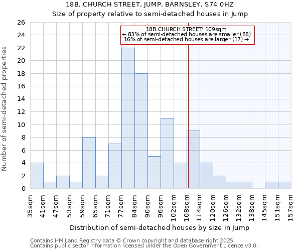 18B, CHURCH STREET, JUMP, BARNSLEY, S74 0HZ: Size of property relative to detached houses in Jump