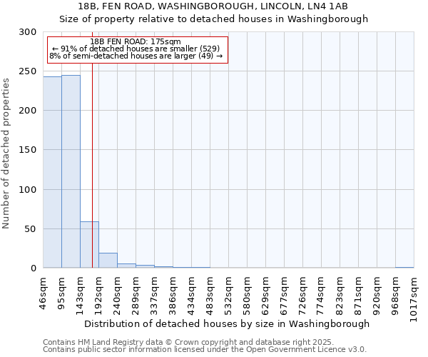 18B, FEN ROAD, WASHINGBOROUGH, LINCOLN, LN4 1AB: Size of property relative to detached houses in Washingborough