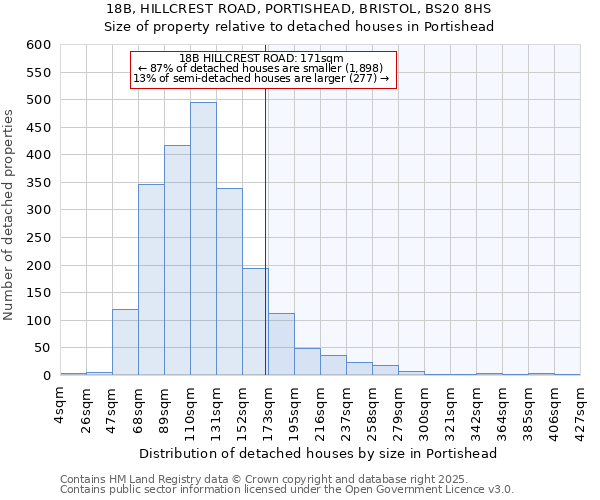 18B, HILLCREST ROAD, PORTISHEAD, BRISTOL, BS20 8HS: Size of property relative to detached houses in Portishead