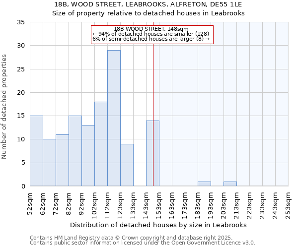 18B, WOOD STREET, LEABROOKS, ALFRETON, DE55 1LE: Size of property relative to detached houses in Leabrooks