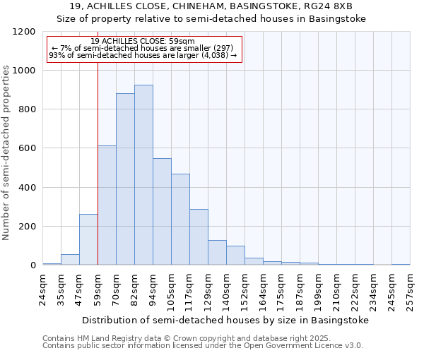 19, ACHILLES CLOSE, CHINEHAM, BASINGSTOKE, RG24 8XB: Size of property relative to detached houses in Basingstoke