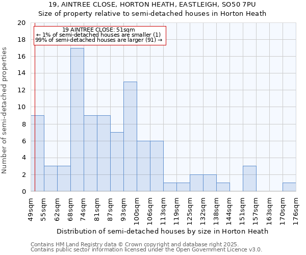 19, AINTREE CLOSE, HORTON HEATH, EASTLEIGH, SO50 7PU: Size of property relative to detached houses in Horton Heath