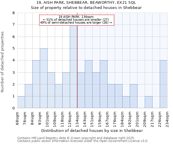 19, AISH PARK, SHEBBEAR, BEAWORTHY, EX21 5QL: Size of property relative to detached houses in Shebbear